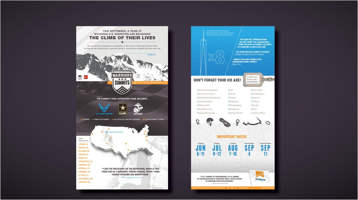 No Barriers infographics