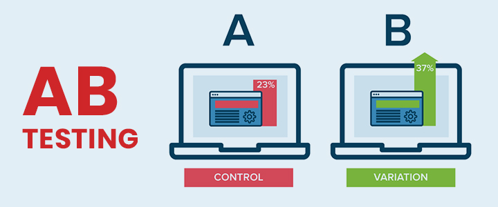 A/B Testing